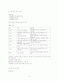 [프로그램개발과평가 사업계획서] 편부모가정의 (아동)학대 피해 아동들을 위한 프로그램 - 가해자가 부모인 가정을 대상으로 9페이지