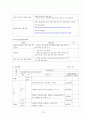 [프로그램개발과평가 사업계획서] 편부모가정의 (아동)학대 피해 아동들을 위한 프로그램 - 가해자가 부모인 가정을 대상으로 15페이지
