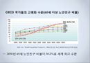 [노인복지] 소득보장정책 현행 및 문제점.ppt 5페이지