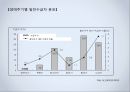 [노인복지] 소득보장정책 현행 및 문제점.ppt 29페이지
