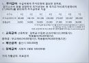 [노인복지] 소득보장정책 현행 및 문제점.ppt 32페이지