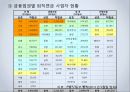 [노인복지] 소득보장정책 현행 및 문제점.ppt 42페이지