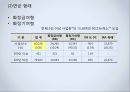 [노인복지] 소득보장정책 현행 및 문제점.ppt 43페이지