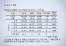 [노인복지] 소득보장정책 현행 및 문제점.ppt 49페이지