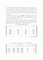 [노인복지] 노인의 특성과 복지 정책 5페이지