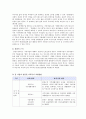 [프로그램 개발과 평가] 독거노인 - 유기동물 매칭 프로그램 - 사업신청서, 기관 소개, 사업계획, 8페이지