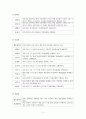[촛불집회] 촛불집회의 시작과 경과 과정 및 주요 논란 집중 분석, 촛불집회의 의미 등 11페이지