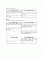[뇌손상] 편마비 환자의 보행에 관하여 5페이지