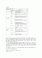 [뇌손상] 외상성 뇌손상 TBI[Traumatic Brain Injury]에 관해 5페이지