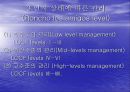 [뇌손상] 외상성 뇌손상[TBI]에 관해 22페이지