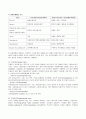 [뇌손상] 마비말장애[Dysarthria]에 관해 2페이지
