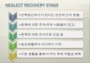 뇌손상 - Neglect & VFD[Visual Field Deficit]에 대해서 13페이지