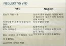 뇌손상 - Neglect & VFD[Visual Field Deficit]에 대해서 23페이지