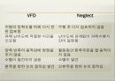 뇌손상 - Neglect & VFD[Visual Field Deficit]에 대해서 24페이지