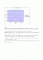 [단위조작실험] 한외여과 - 역삼투 여과실험 6페이지