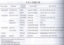 [의학] 파킨슨 병[Parkinson’s Disease]에 모든 것 33페이지