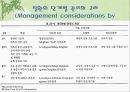 [의학] 파킨슨 병[Parkinson’s Disease]에 모든 것 55페이지