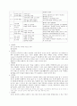 [작업치료학] SCI[척수손상] level별 증상 2페이지