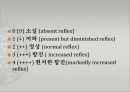 [의학] 반사[REFLEX]에 관해서 8페이지