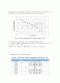 식물생리학 - water potential 관련, constant volume method 와 chardakov method를 이용해 감자 절편의 수분 포텐셜을 구한 실험 4페이지