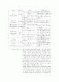 작업치료 - 연하곤란[Dysphasia]에 관해 4페이지