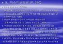 [의학] 척수[Sinal Cord]에 관해 21페이지