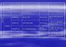 [의학] 척수[Sinal Cord]에 관해 30페이지