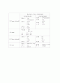 의학 - [sci]척수손상 임상보고서 20페이지