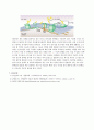 생물학 - 삼투와 물질이동[예비] 4페이지