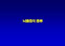 [의학] 뇌졸중의 종류 1페이지