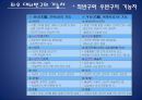 [의학]  좌우 대뇌반구의 기능차 2페이지