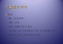 [재활의학] 뇌졸중 재활[뇌졸중 재활]에 관해 3페이지