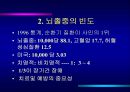 [의학] 뇌졸중 환자의 간호 5페이지