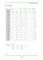 환경미생물학 - DO & BOD 10페이지