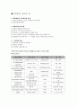 세포 생화학 및 실험 - PCR의 종류와 응용의 예 3페이지