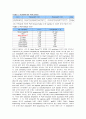 유전자 분석 - sequencing을 이용한 ADH와 ALDH2의 유전자형 분석과 polymorphism 발굴 4페이지