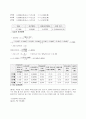 [분석화학] 산염기의 표준용액 제조와 표정[Preparing Standard Acid and Base] 4페이지