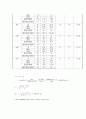 [실험레포트] 이동현상실험 - 베르누이 실험 9페이지