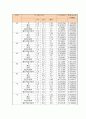[실험레포트] 이동현상실험 - 베르누이 실험 10페이지