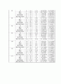 [실험레포트] 이동현상실험 - 베르누이 실험 11페이지