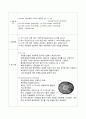[예비보고서] 미생물의 성장과 수소이온 농도[pH] 6페이지