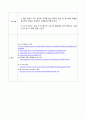 [예비보고서] 미생물의 성장과 수소이온 농도[pH] 7페이지