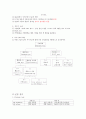 [생화학] 탄수화물의 정성실험 - Pentose test, Ketose test, Osazone test, 다당류에 의한 요오드 test, 탄수화물 미지시료 확인 5페이지