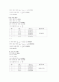 [실험보고서] 관성모멘트 - 공식유도 포함 2페이지