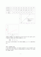 결과 보고서 - 빛의 속력, 빈사 법칙, 굴절(스넬의) 법칙, 내부 전반사 4페이지