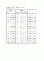 [토목] 토질 압밀실험 15페이지