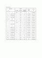 [토목] 토질 압밀실험 20페이지