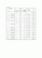 [토목] 토질 압밀실험 21페이지