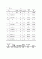 [토목] 토질 압밀실험 22페이지