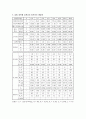 [토목] 토질 압밀실험 33페이지